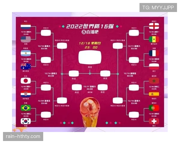 2026世界杯最新48队赛制规则详解
