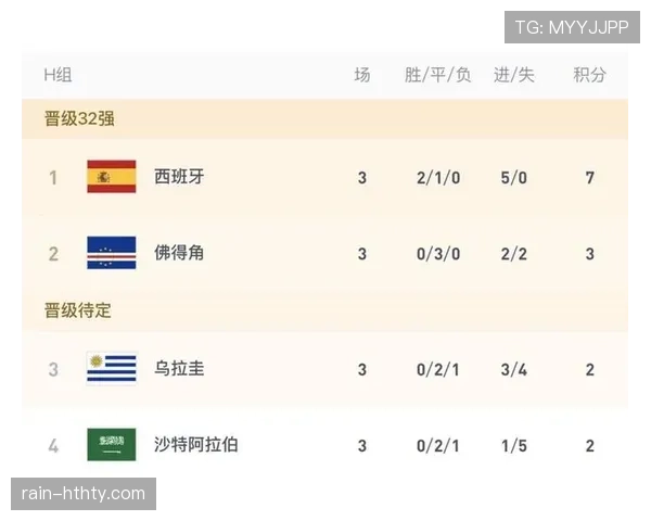 世界杯H组收官回顾：乌拉圭第三名仍无缘出线
